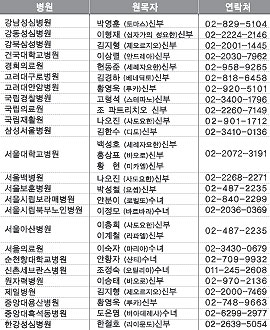서울 일반병원사목부 운영 대형 병원 원목실, 내·외적 성장에 ‘효자’